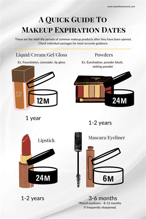 how long does dior foundation expire|how long before makeup expires.